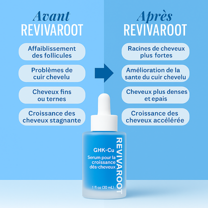 Sérum revitalisant à base de GHK-Cu pour la croissance capilaire